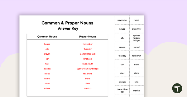 Common and Proper Nouns Sort - Cut and Paste Worksheet teaching resource