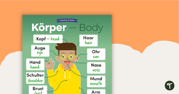 Body – German Language Poster teaching resource