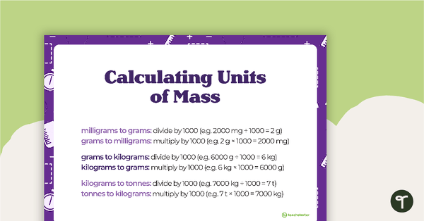 Converting Units of Measurement Posters teaching resource