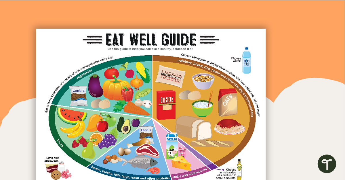 Healthy Eating - Eat Well Guide Poster teaching resource