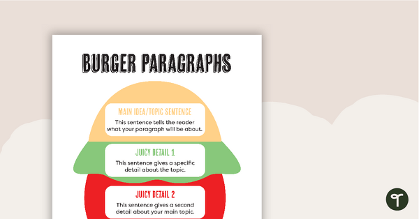 Burger Paragraph Poster and Worksheet teaching resource