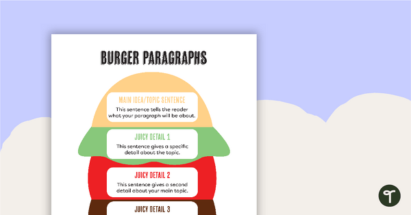 Go to Burger Paragraph Poster and Worksheet teaching resource