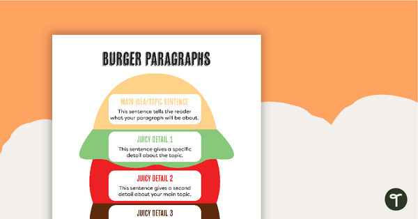 Burger Paragraph Poster and Worksheet teaching resource