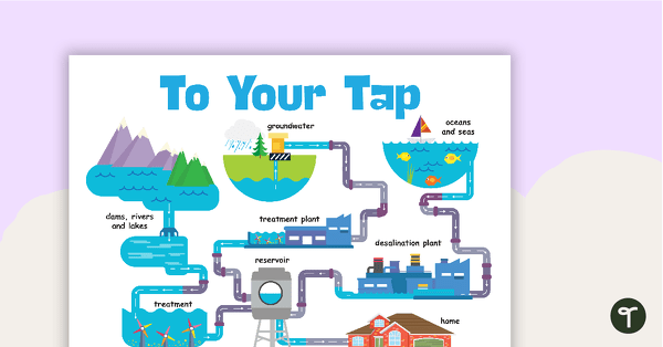 To Your Tap - Water Poster teaching resource