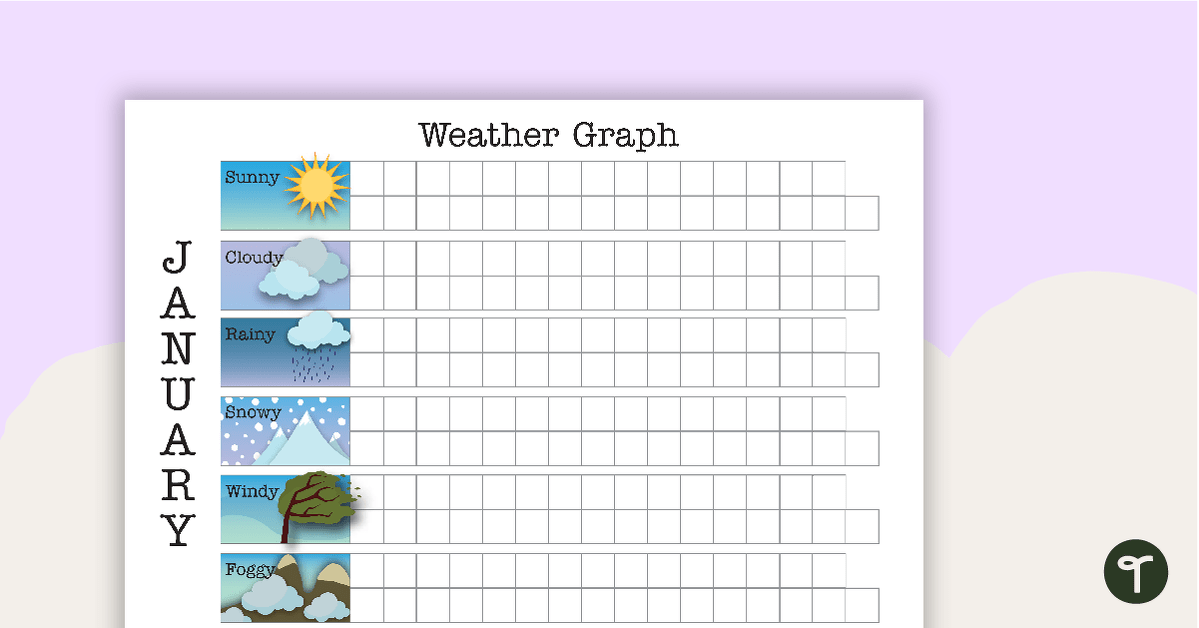 Class Weather Graphs - Posters teaching resource