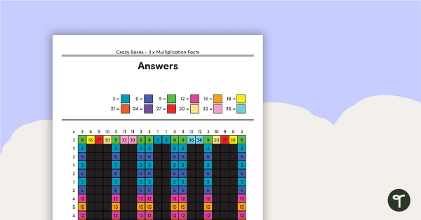 Crazy Boxes – 3 Times Tables teaching resource