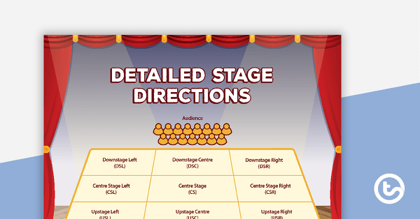 Detailed Stage Directions Poster teaching resource