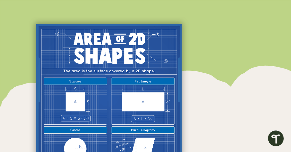 Area of 2D Shapes Poster teaching resource