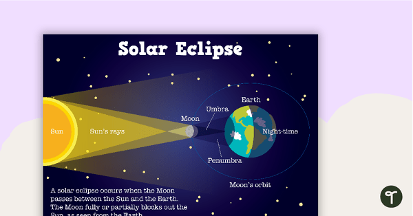 Solar and Lunar Eclipse Posters teaching resource