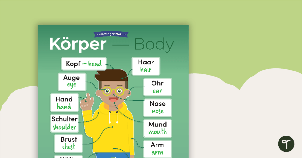 Body – German Language Poster teaching resource