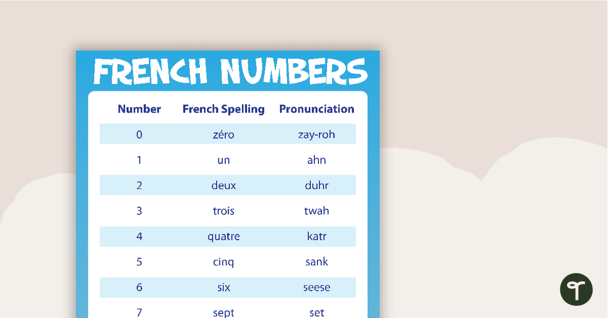 Preview image for French Numbers 0-20 – LOTE Posters - teaching resource