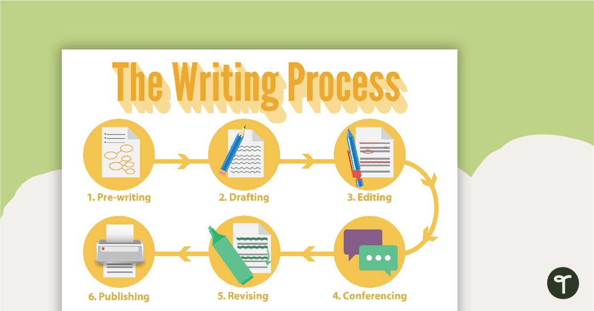 Preview image for The Writing Process Poster - Landscape - teaching resource