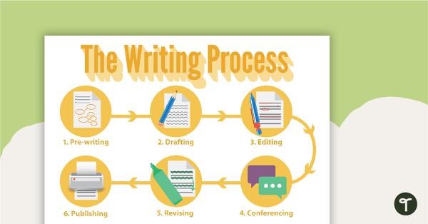 Go to The Writing Process Poster - Landscape teaching resource