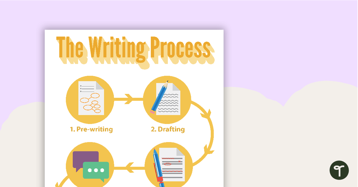 Preview image for The Writing Process Poster - Portrait - teaching resource