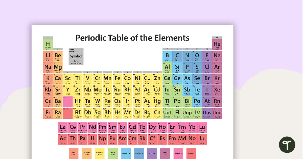 Periodic Table of the Elements Posters teaching resource