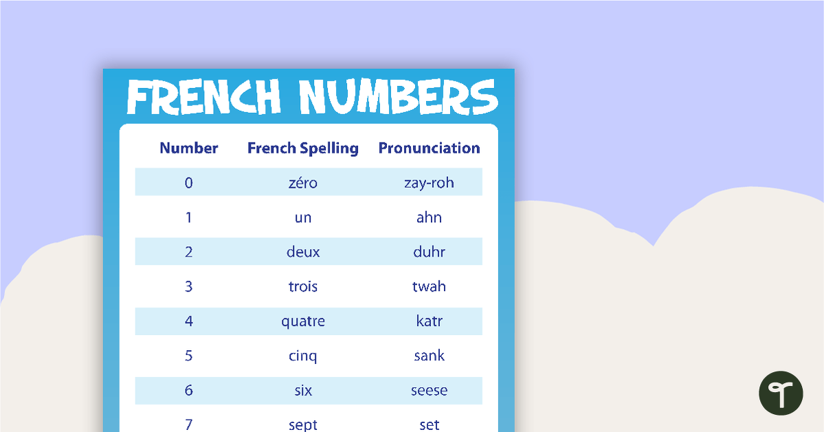 French Numbers 0-20 – LOTE Posters teaching resource
