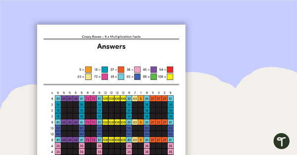 Crazy Boxes – 9 Times Tables teaching resource