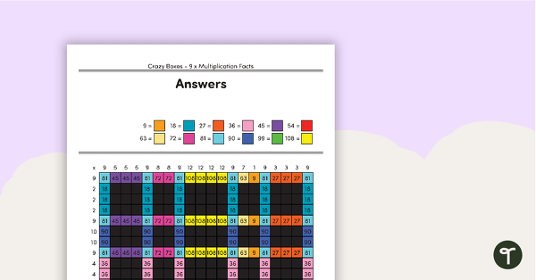 Crazy Boxes – 9 Times Tables teaching resource