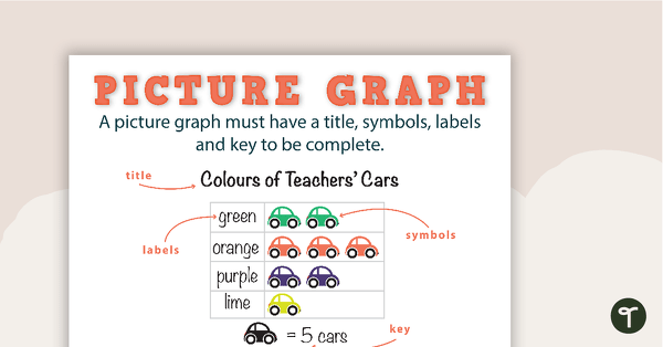 Go to Types of Graphs Posters with Labels teaching resource
