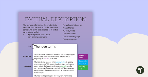 Go to Factual Description Text Type Poster With Annotations teaching resource
