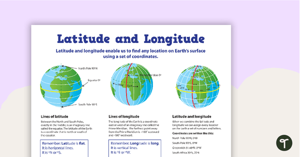 Go to Latitude and Longitude Poster teaching resource