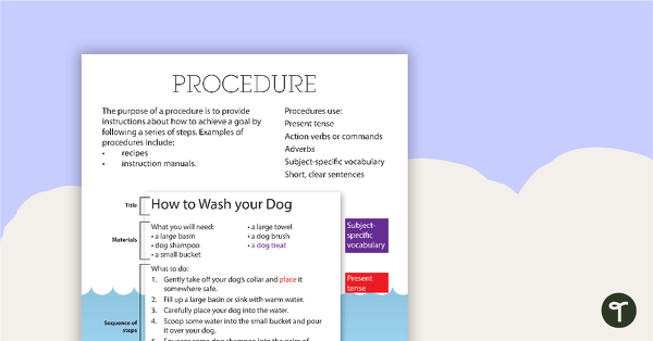 Go to Procedure Text Type Poster With Annotations teaching resource