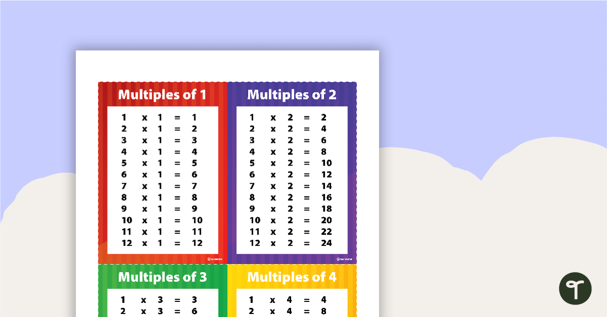 Tolsby Frame Multiplication Facts Posters 1–12 teaching resource
