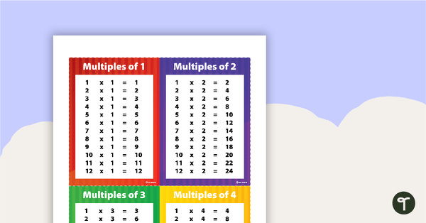 Tolsby Frame Multiplication Facts Posters 1–12 teaching resource