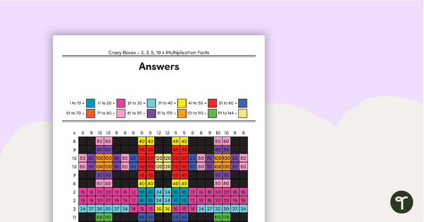 Crazy Boxes – 2, 3, 5, 10 Times Tables teaching resource