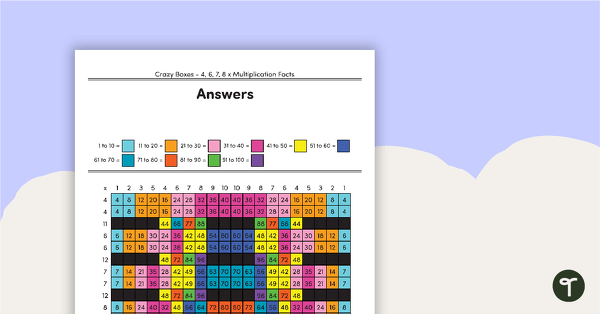 Crazy Boxes – 4, 6, 7, 8 Times Tables teaching resource