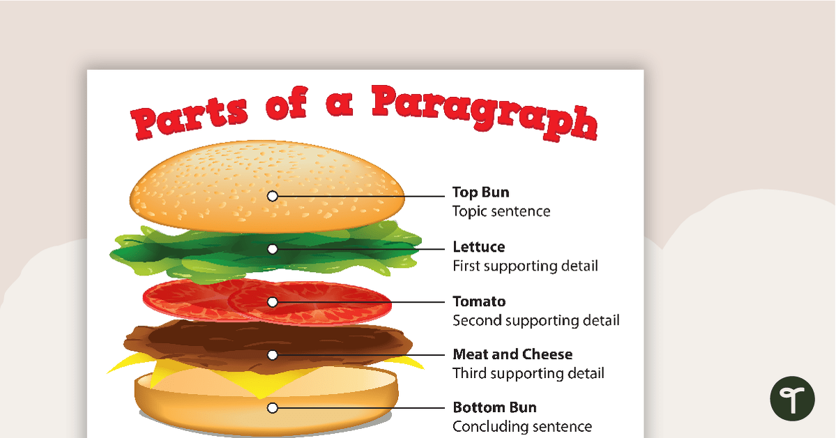 Parts of a Paragraph Poster teaching resource