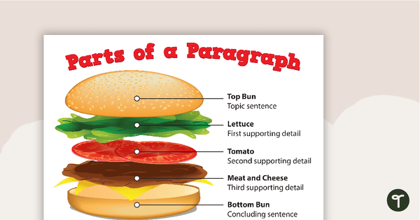 Image of Parts of a Paragraph Poster