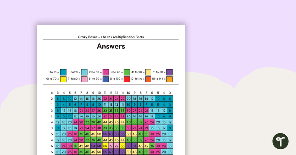 Crazy Boxes – 1 to 12 Times Tables teaching resource