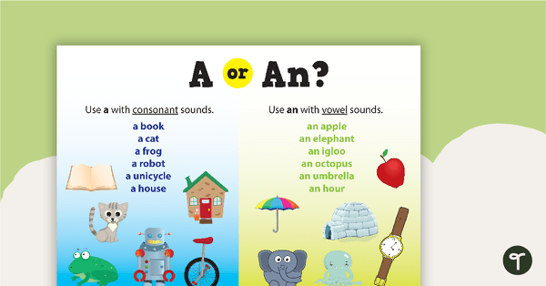 A or An? - Poster teaching resource