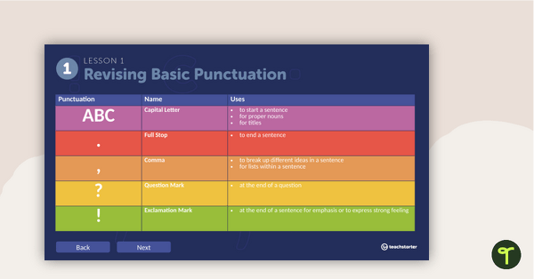 Image of Paragraph Study Punctuation Interactive PowerPoint