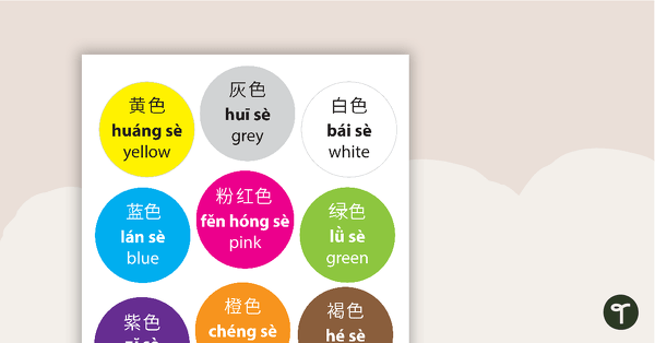 Go to Mandarin LOTE Posters teaching resource