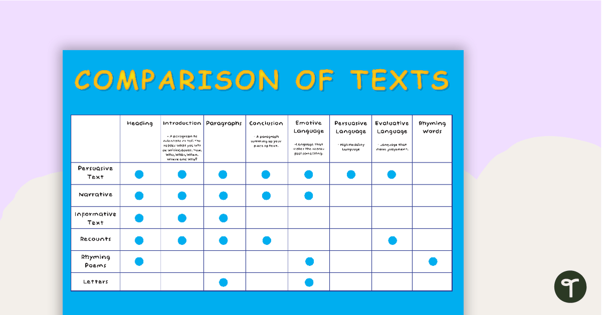 Comparison of Text Types Posters teaching resource