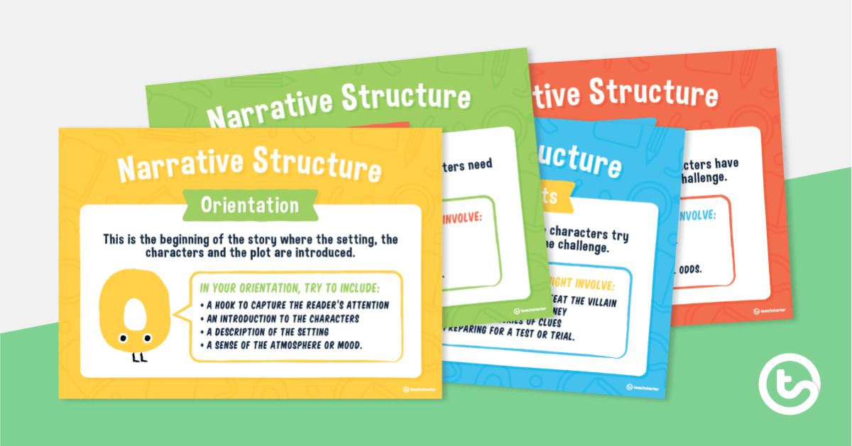 Preview image for Narrative Text Structure Posters - teaching resource