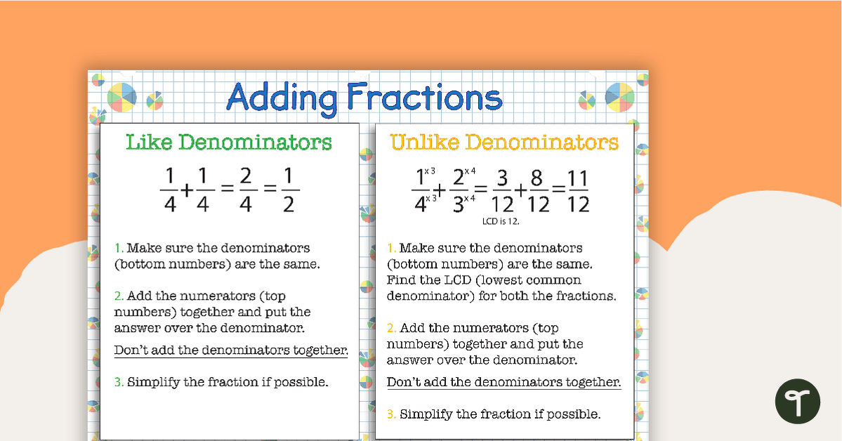 Adding, Subtracting, Multiplying and Dividing Fractions Posters teaching resource