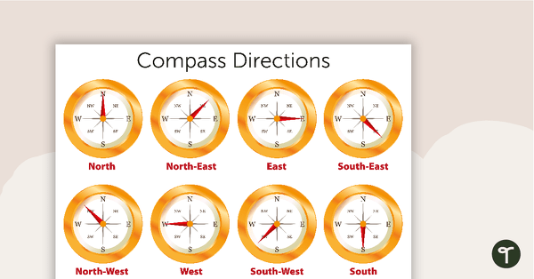 Go to Compass Directions Poster teaching resource