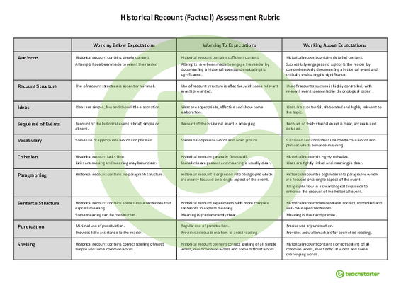 NAPLAN-Style Assessment Rubric - Historical Recounts teaching resource