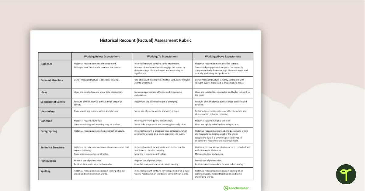 NAPLAN-Style Assessment Rubric - Historical Recounts teaching resource