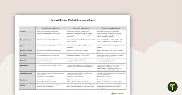 Preview image for NAPLAN-Style Assessment Rubric - Historical Recounts - teaching resource