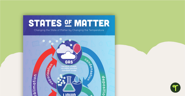 Preview image for States of Matter Poster - teaching resource