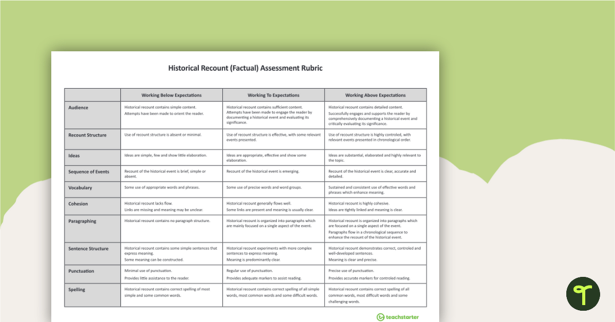 Assessment Rubric - Historical Recounts teaching resource