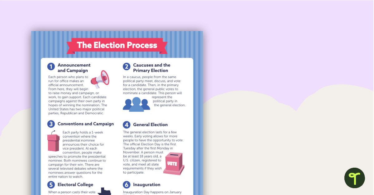 The Election Process – Classroom Poster teaching resource