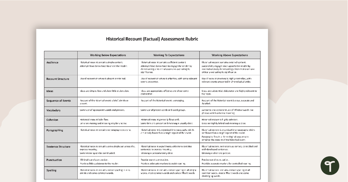 Assessment Rubric - Historical Recounts teaching resource