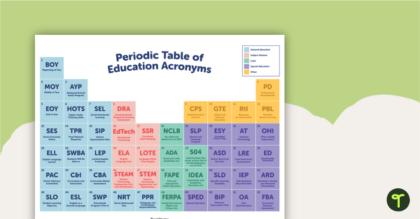 Periodic Table of Education Acronyms teaching resource