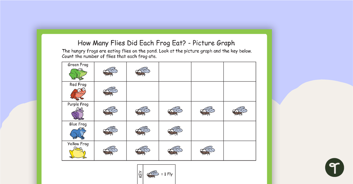 How Many Flies Did Each Frog Eat? Picture Graph Worksheet teaching resource