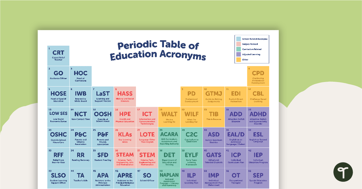 Periodic Table of Education Acronyms teaching resource